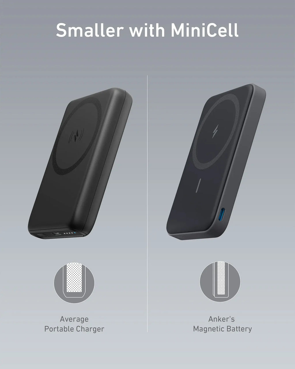 #Summervibes Anker Magnetic Power Bank, Built-In Foldable Stand, USB-C Port on the Side, 5,000Mah Capacity, Perfectly Compatible with Iphone 17/16/15/14/13 Series Summervibes