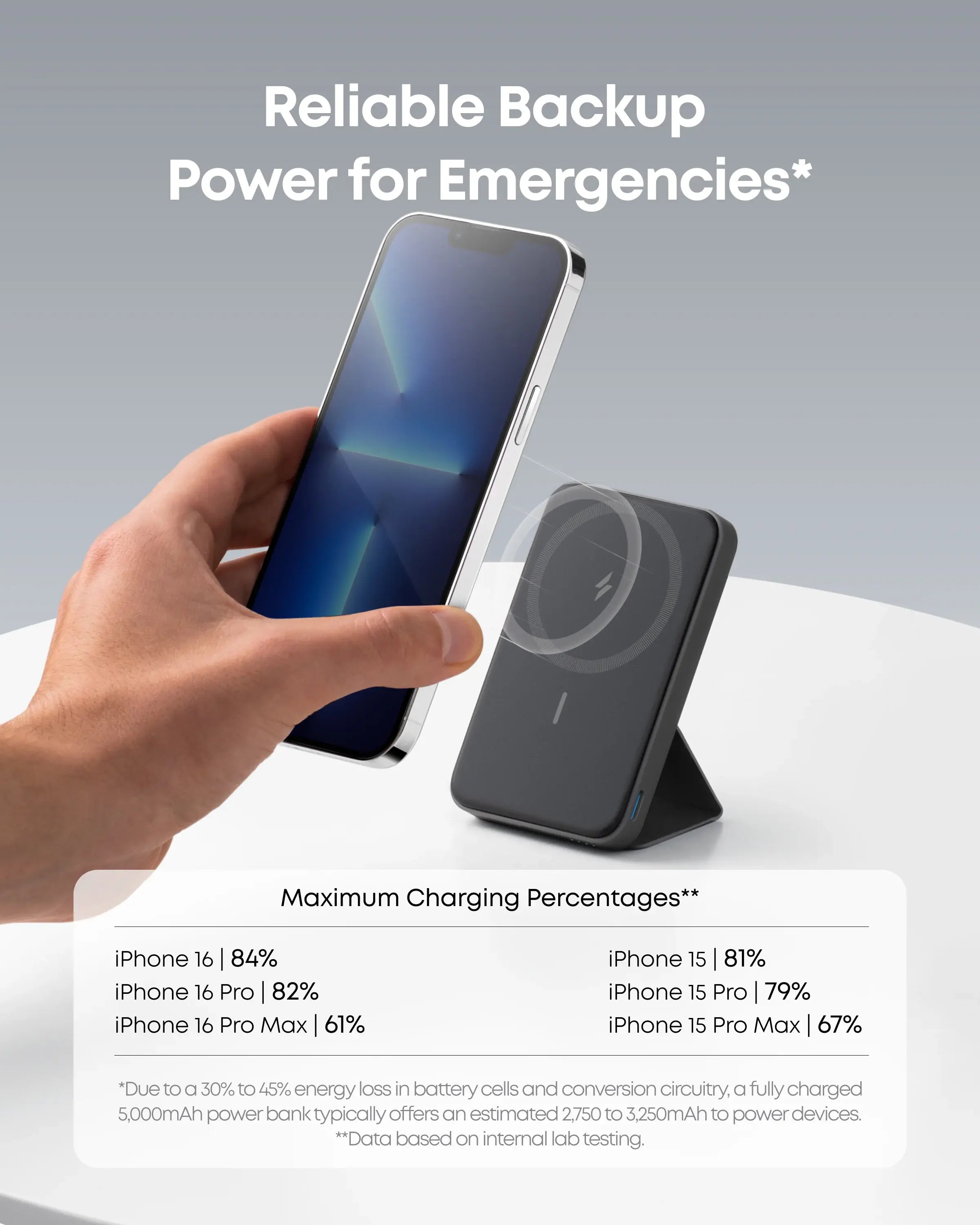 #Summervibes Anker Magnetic Power Bank, Built-In Foldable Stand, USB-C Port on the Side, 5,000Mah Capacity, Perfectly Compatible with Iphone 17/16/15/14/13 Series Summervibes